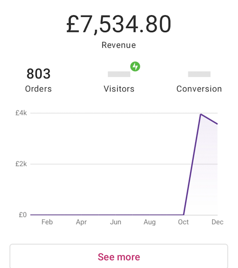 Revenue Screenshot £7,534.80