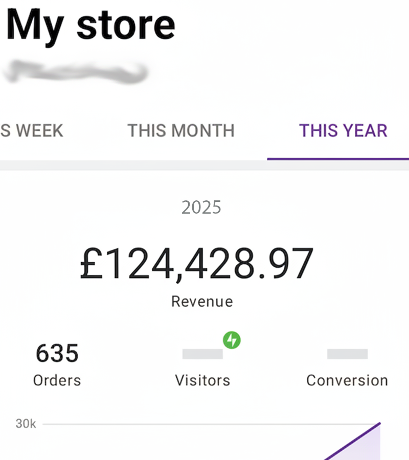 Daily sales screenshot – £3,482 on May 12