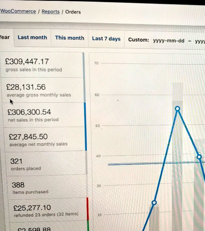 Daily sales screenshot – £3,482 on May 12
